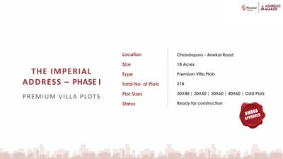 Image of 1500 Sq.ft Residential Plot / Land for sale in The Address The Imperial Address Phase I, Anekal, Bengaluru for Rs. 11250000