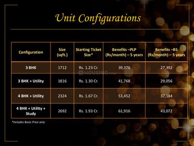 Godrej Signature Homes Brochure 11