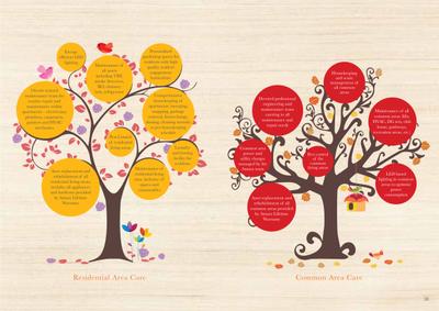 Senior Living Brochure 24