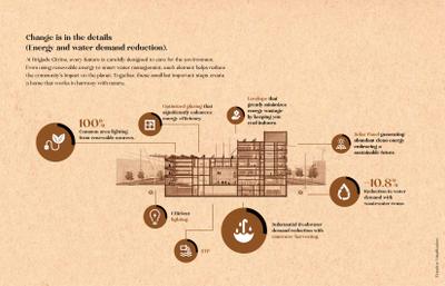 Brigade Citrine Brochure 10