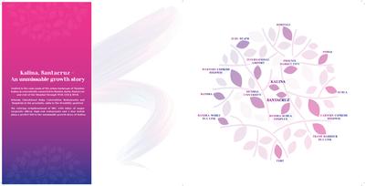 Kolte Patil Alora Brochure 4