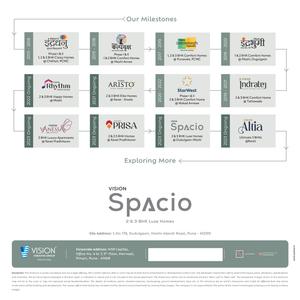 Vision Spacio Brochure 17