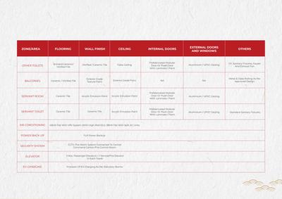 Experion Saatori Brochure 82