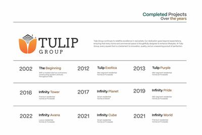 Tulip Infinity Planet A Wing Brochure 20