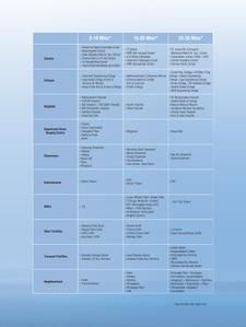 Lake Dugar Brochure 9