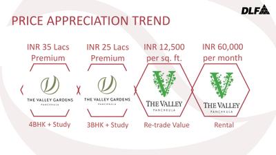 DLF The Valley Orchard Brochure 8