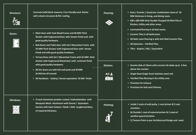 Gravity Aranya Phase 2 Brochure 31
