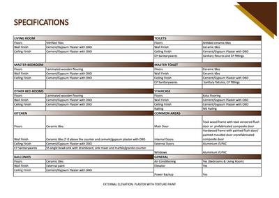 Experion Westerlies Phase 3 Brochure 19