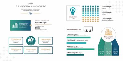 Sameera Universe Brochure 20