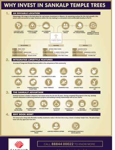 Sankalp Temple Trees Brochure 4
