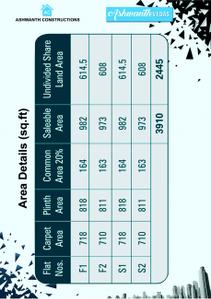 Ashwanth Vedas Brochure 4