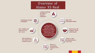Alamo XS Real Castillo Brochure 2