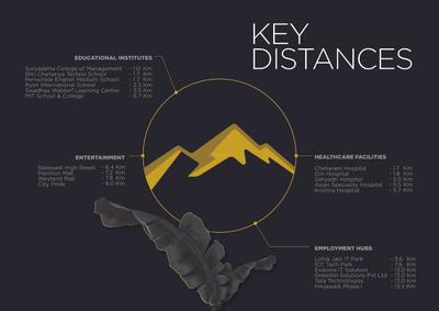 Manisha 64 Hills Brochure 22