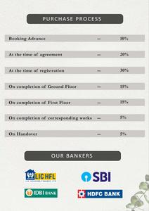 Image of 1100 Sq.ft 2 BHK Apartment / Flat for sale in Himalaya Lakshmi Residency, Beeramguda, Sangareddy for Rs. 5900000