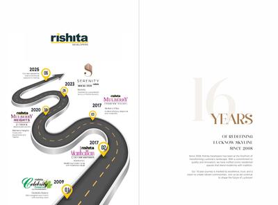 Rishita Serenity Brochure 3