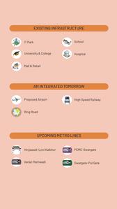 Kumar Magnacity Brochure 5