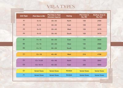 N G Avani Abode Brochure 15