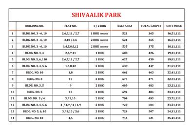 Sun Shivaalik Park Brochure 33